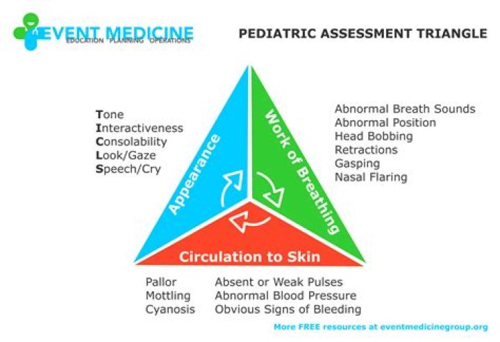 pediatric triangle assessment