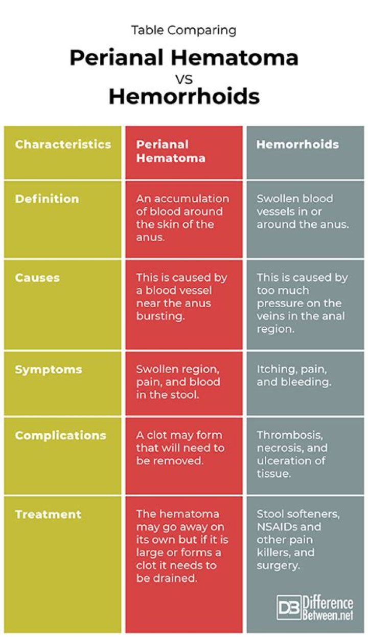 perianal hematoma