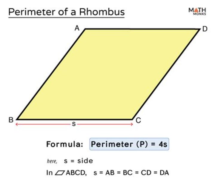 perimeter of rhombus formula