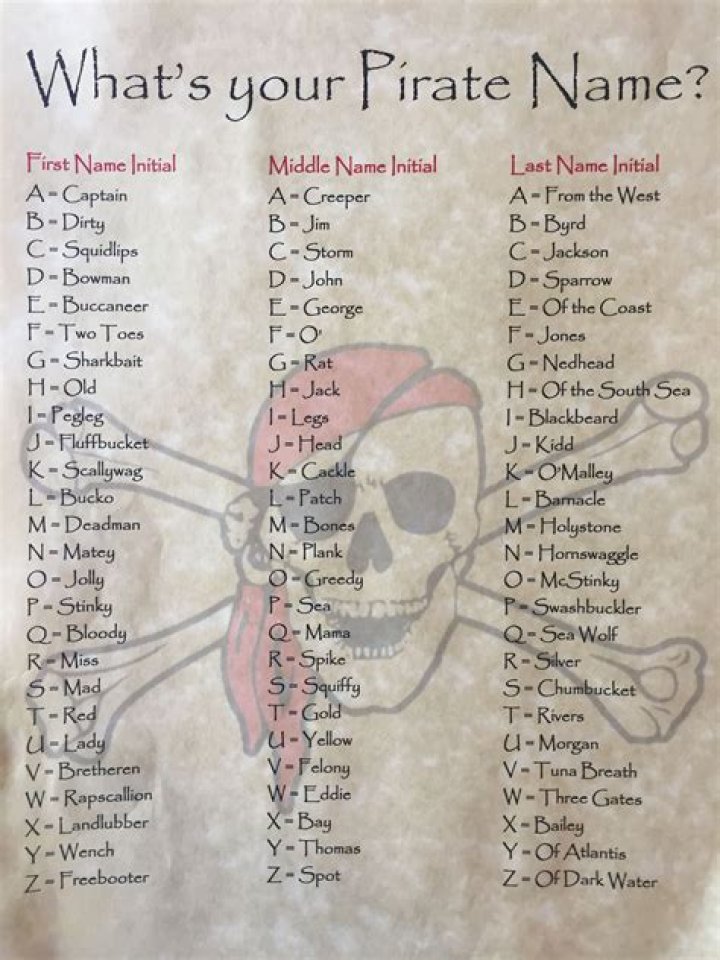 pirate names