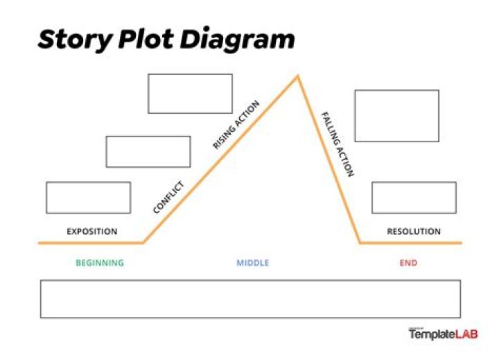 plot diagram