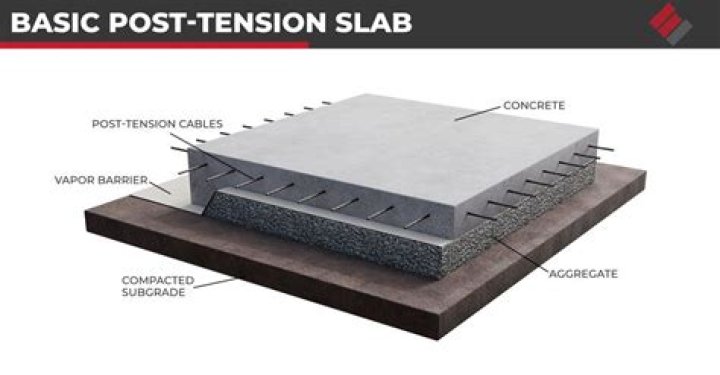 post tension slab