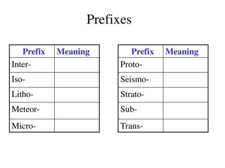 prefix meaning pressure