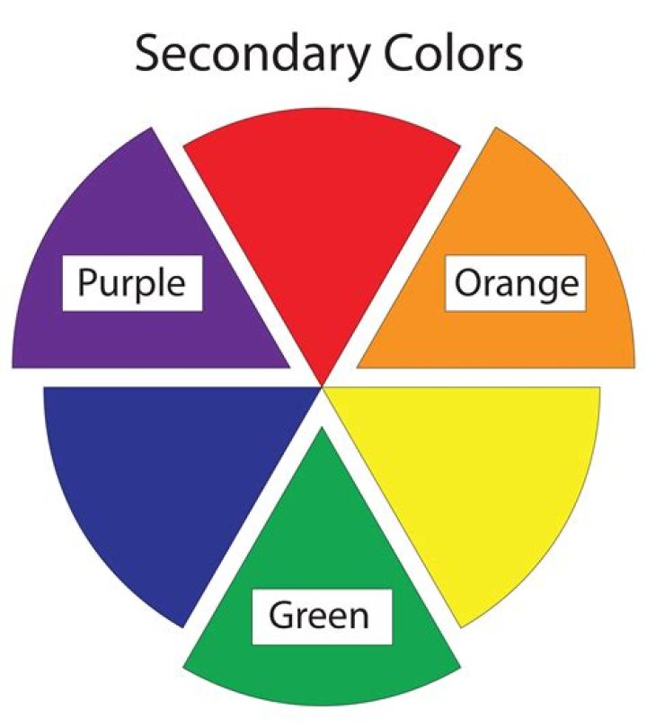 primary and secondary colors