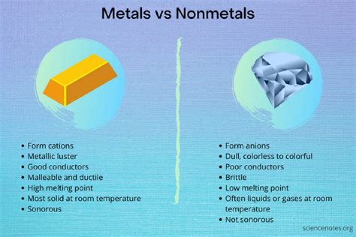 properties of nonmetals