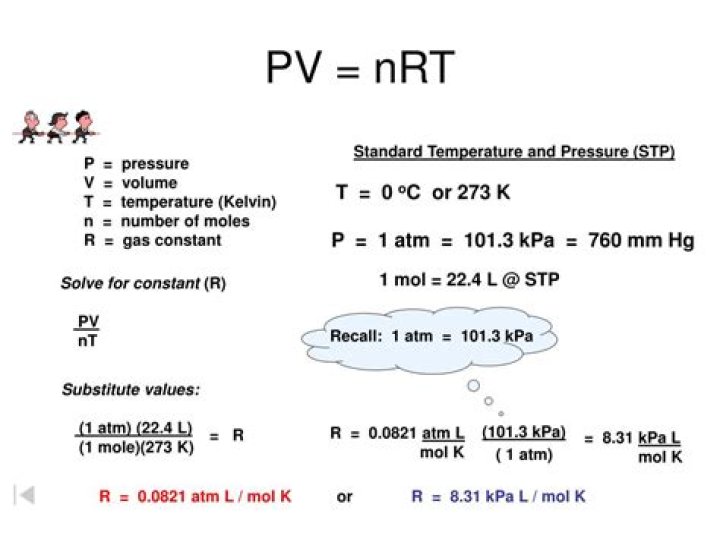 pv=nrt