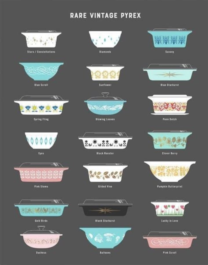 pyrex patterns
