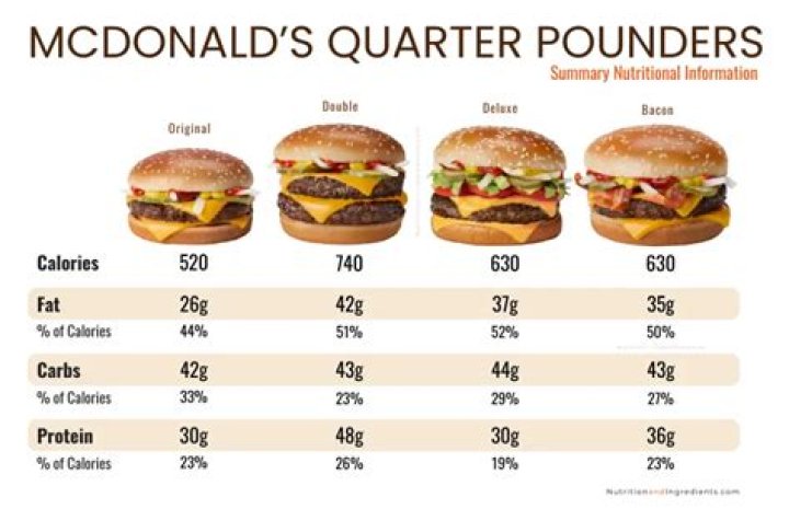 quarter pounder calories