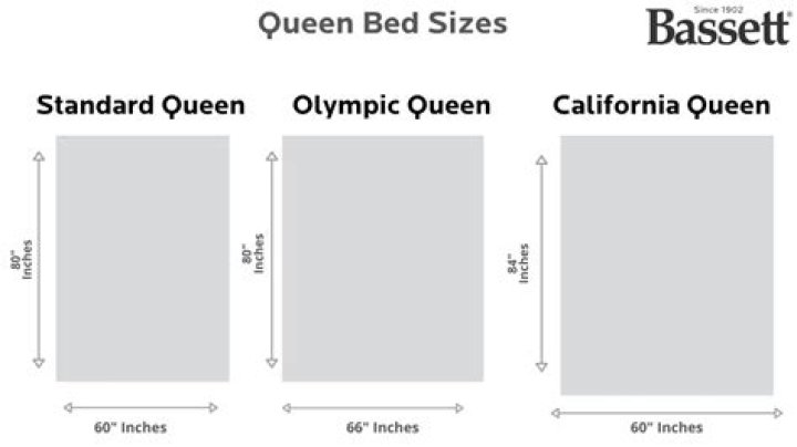 queen size bed dimensions in inches