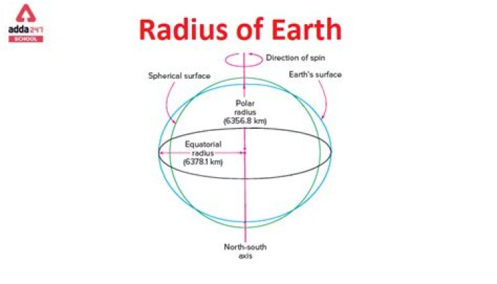 radius of earth