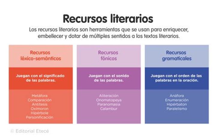 recursos literarios