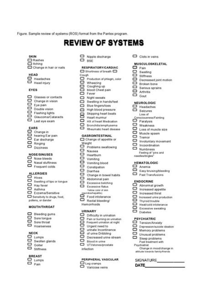 review of systems