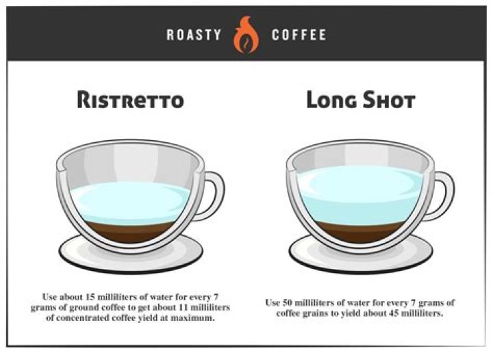 ristretto vs long shot