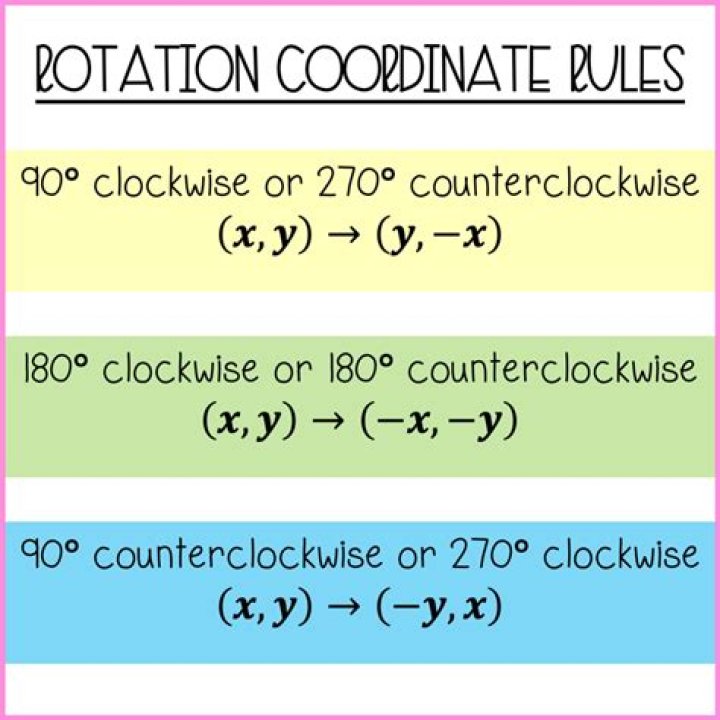 rotation rules