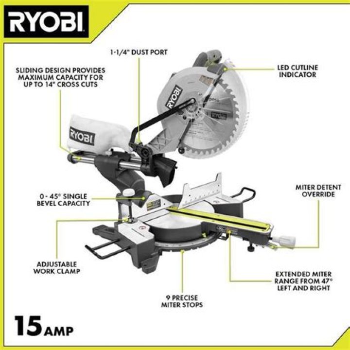 ryobi miter saw