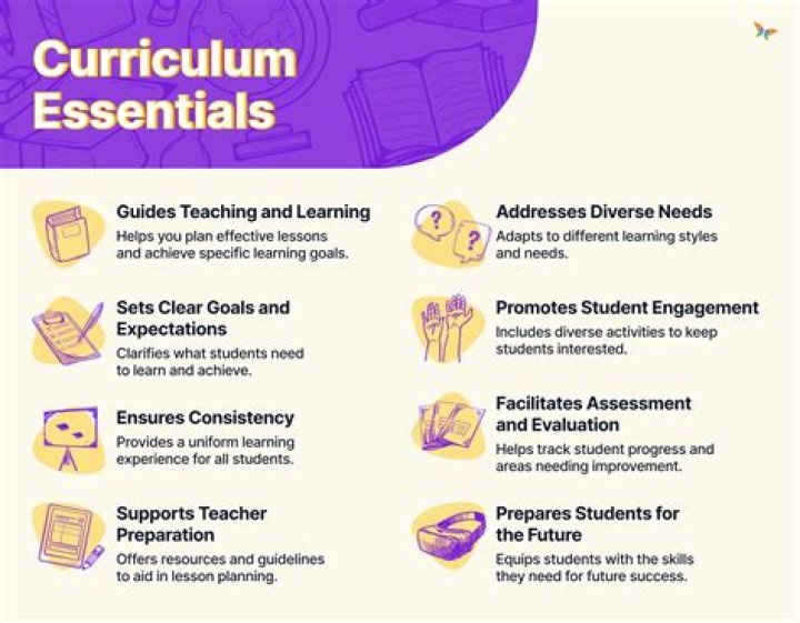school curriculum selects its content from our