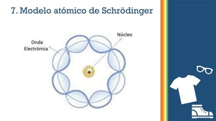 schrodinger modelo atomico