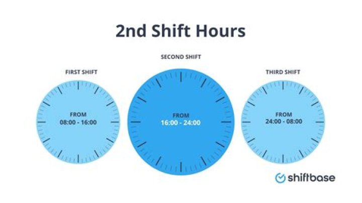 second shift hours