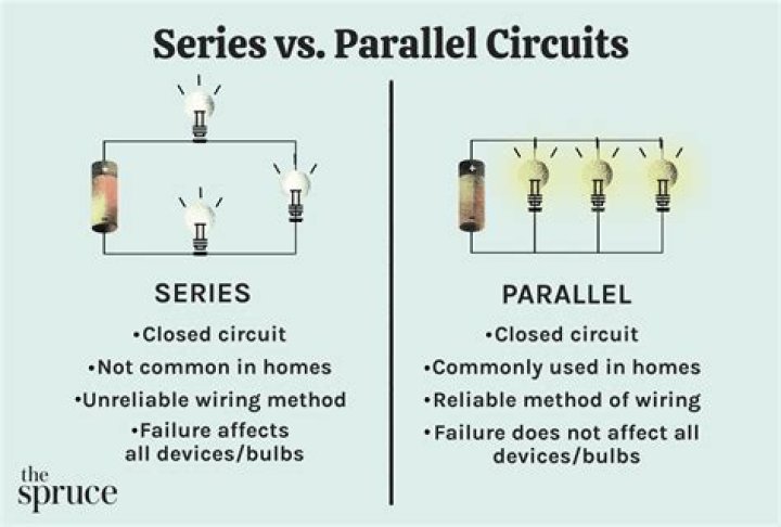 series and parallel circuits