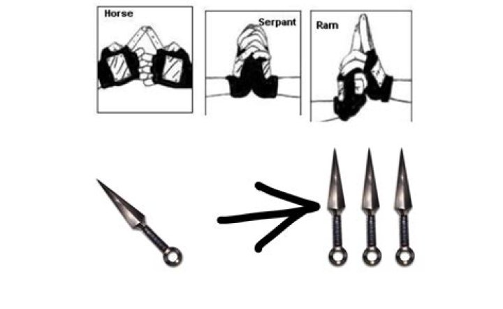 shadow clone jutsu hand signs