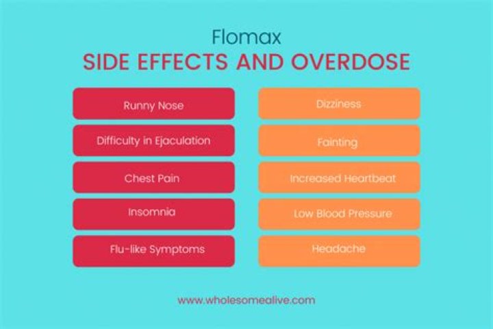 side effects of flomax
