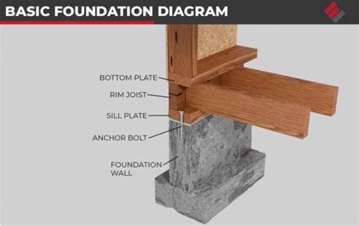 sill plate
