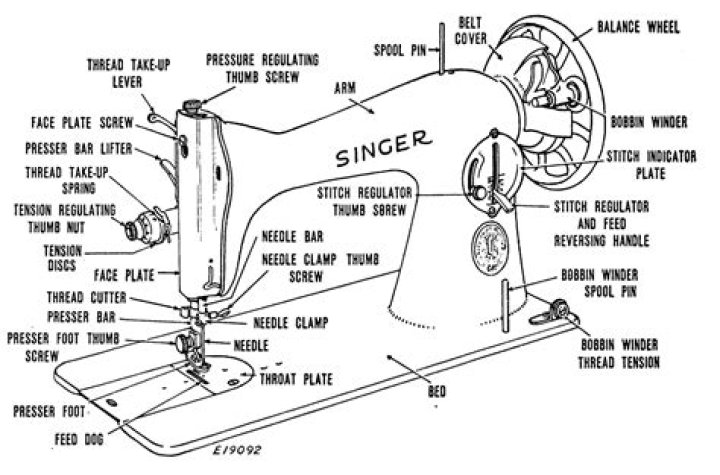singer featherweight serial numbers