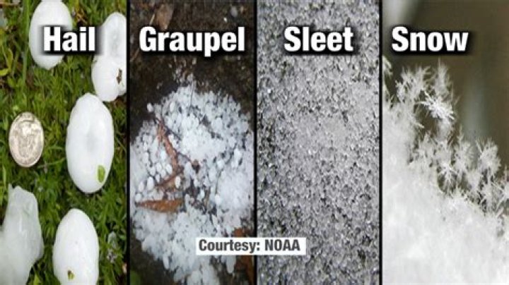 sleet vs hail