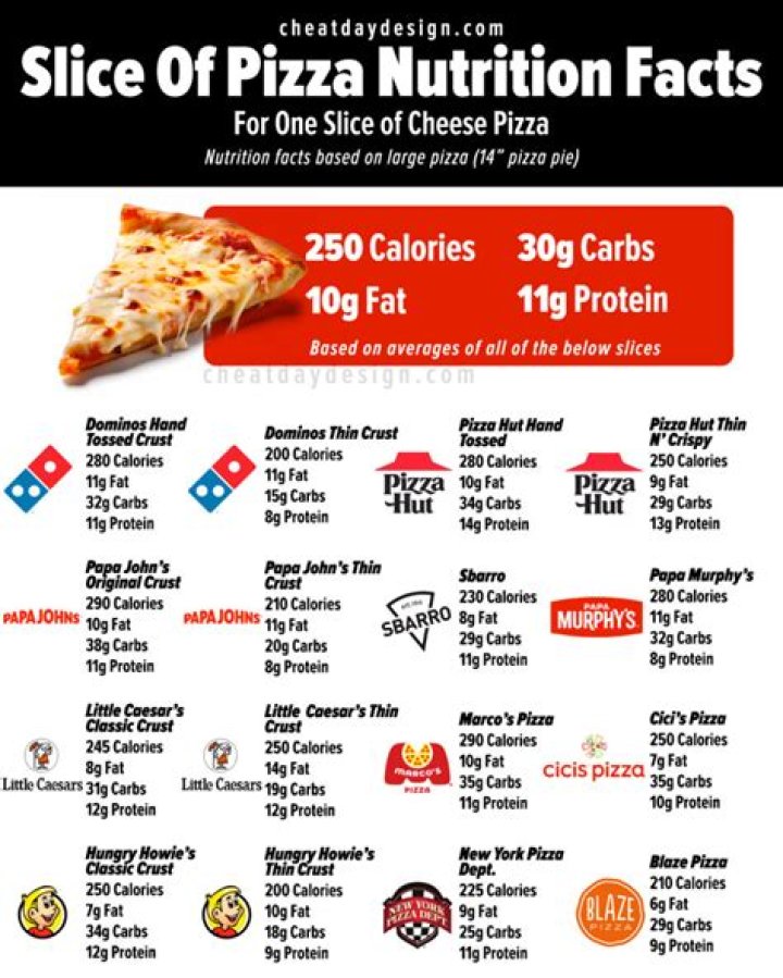 slice of pizza calories
