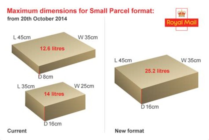 small parcel size