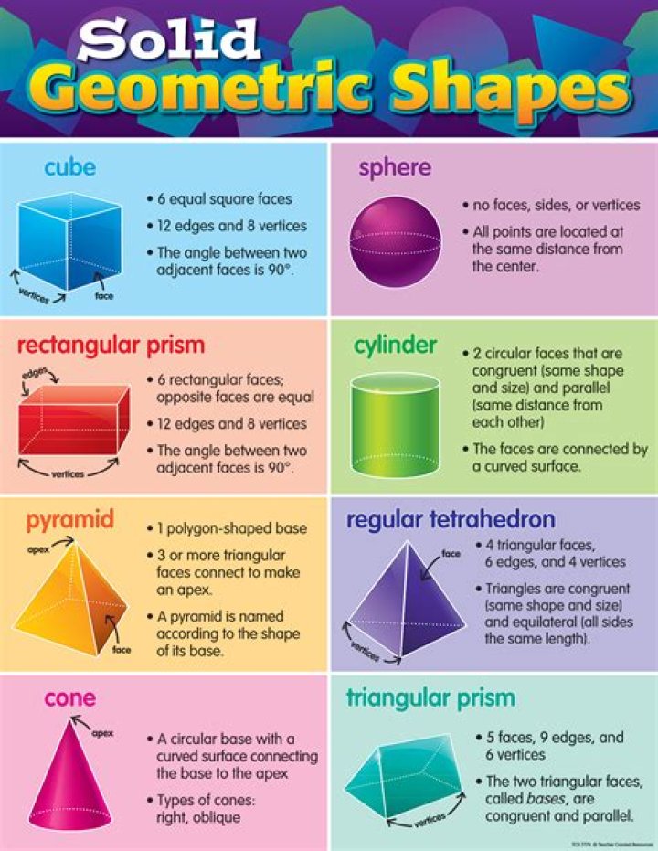 solid figures names and shapes