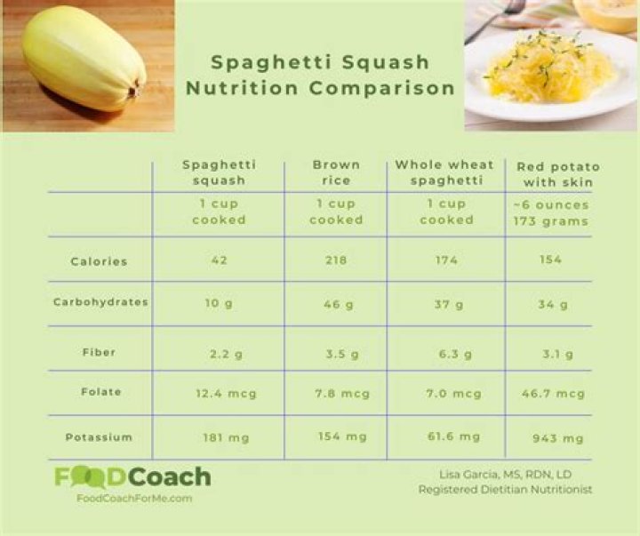 spaghetti squash carbs