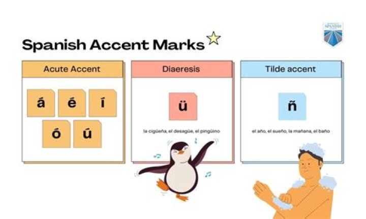 spanish accent marks