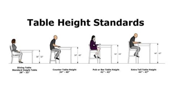 standard table height