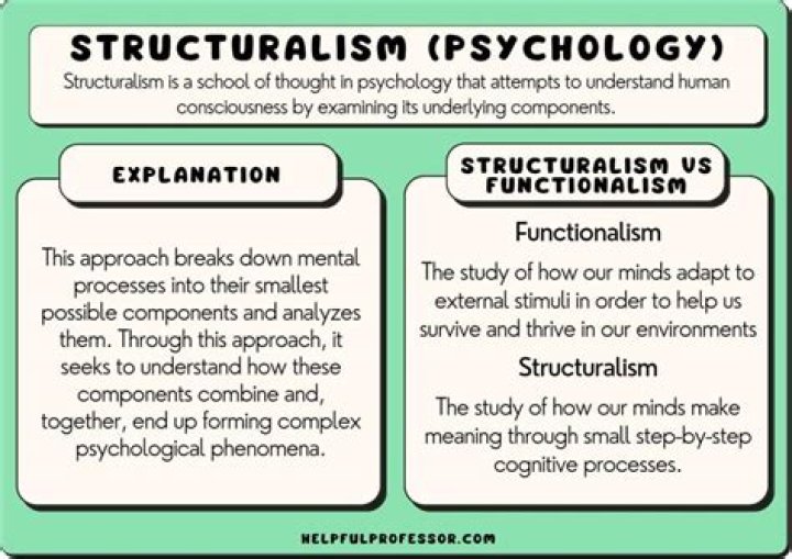 structuralism psychology