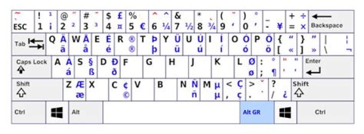 teclado en ingles