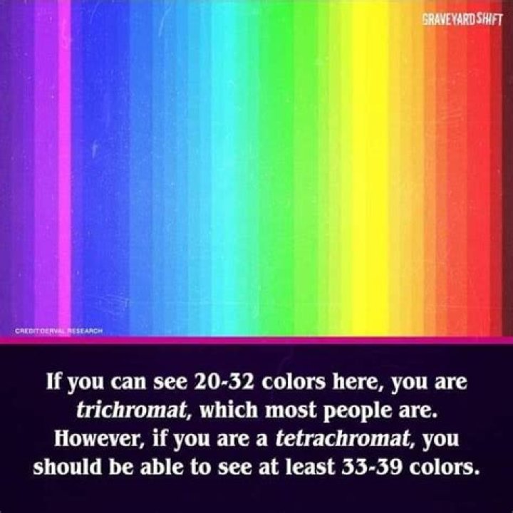 tetrachromacy test