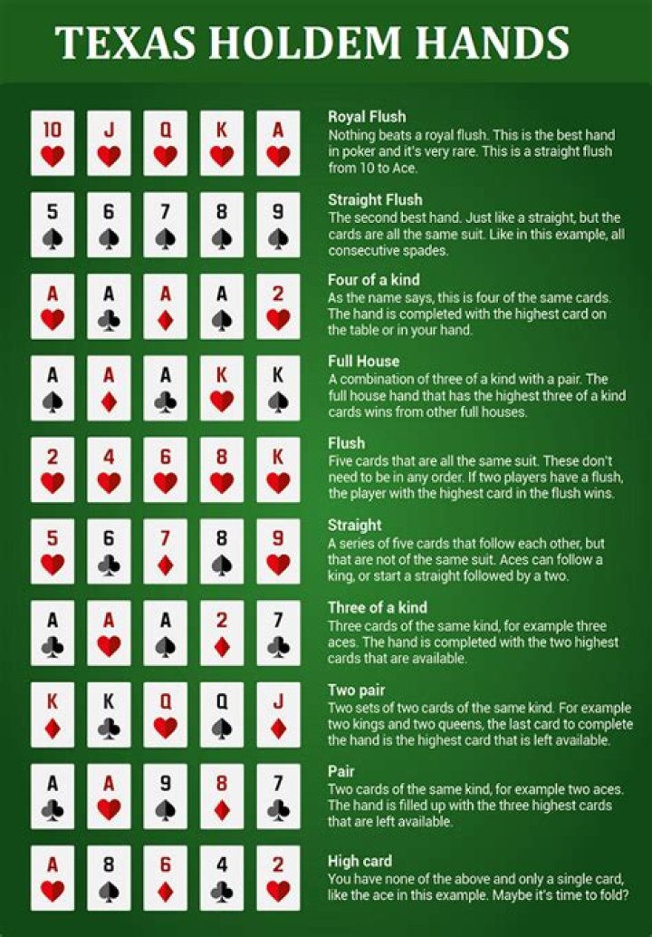 texas holdem hands