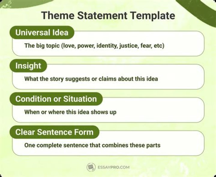 theme statement