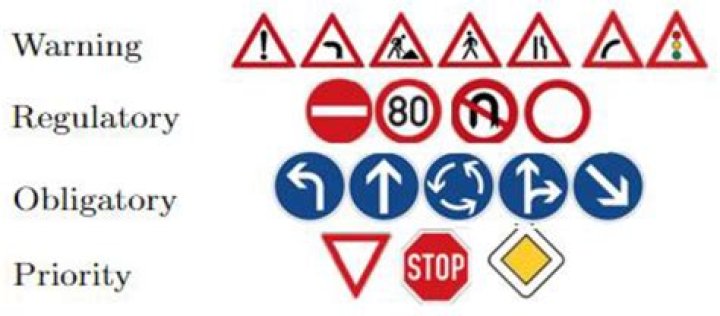 this sign means