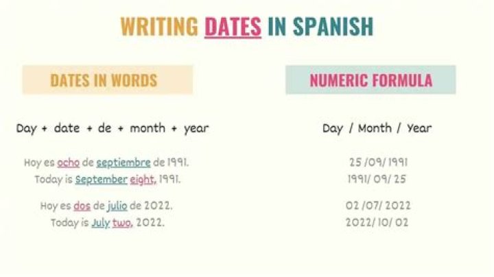 today’s date in spanish