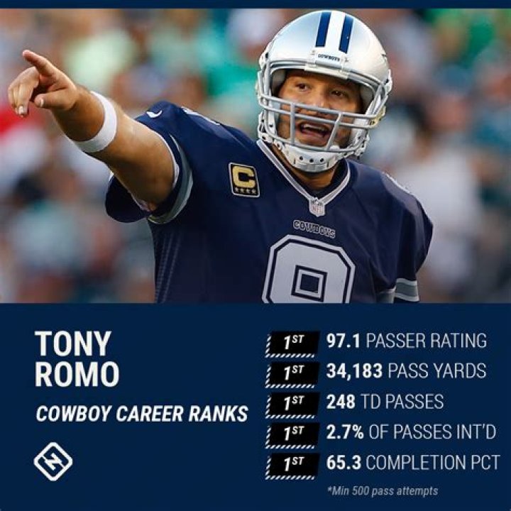 tony romo stats