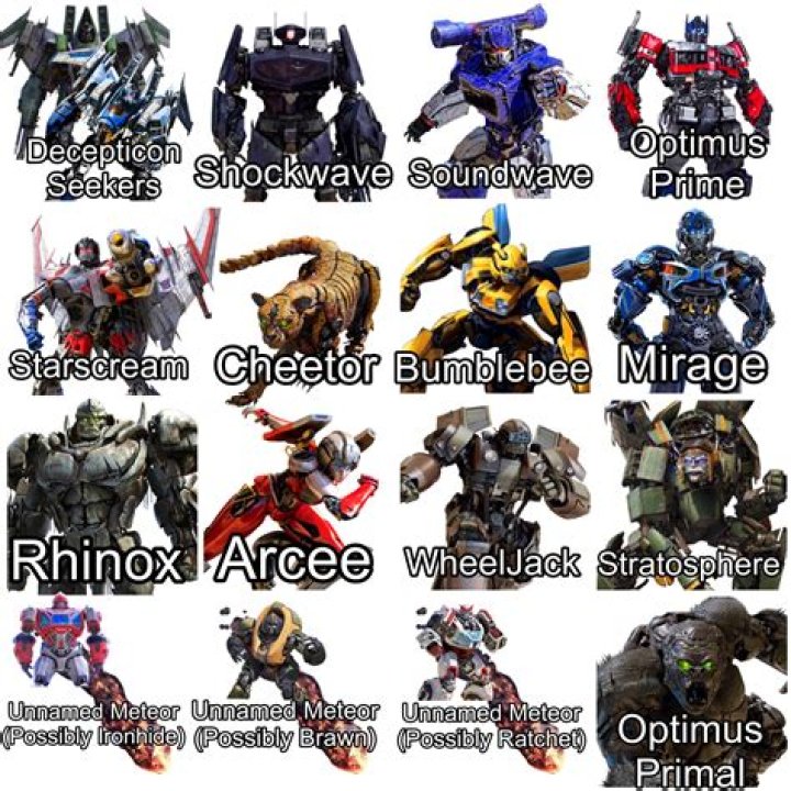 transformer names