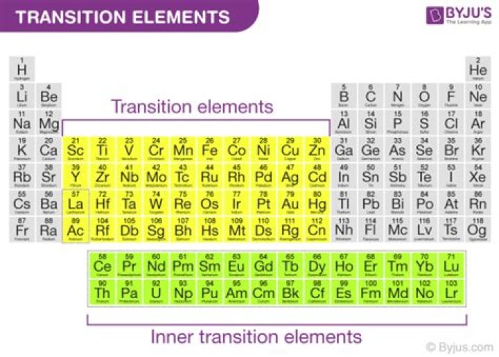 transition elements