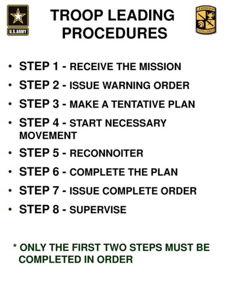 troop leading procedures