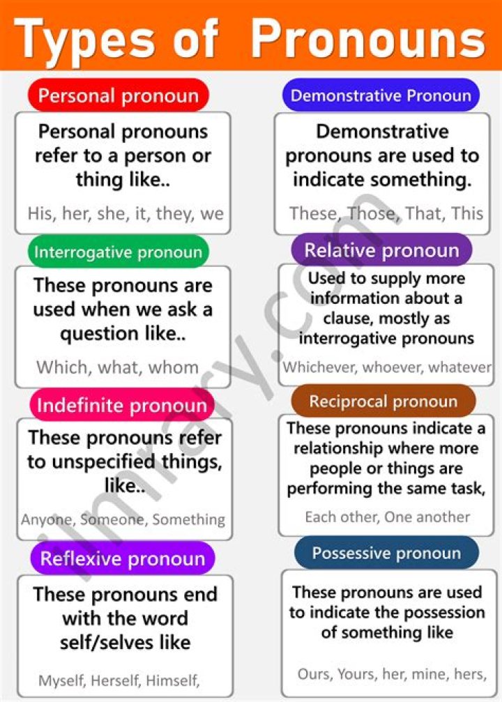 types of pronoun