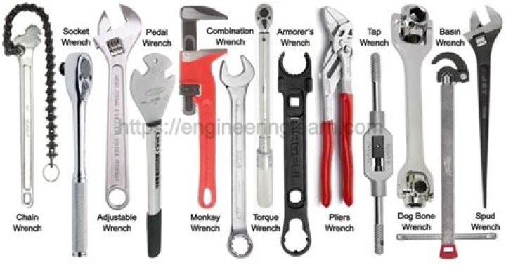 types of wrenches