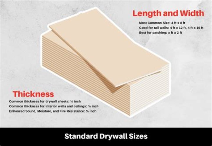 weight 5 8 drywall