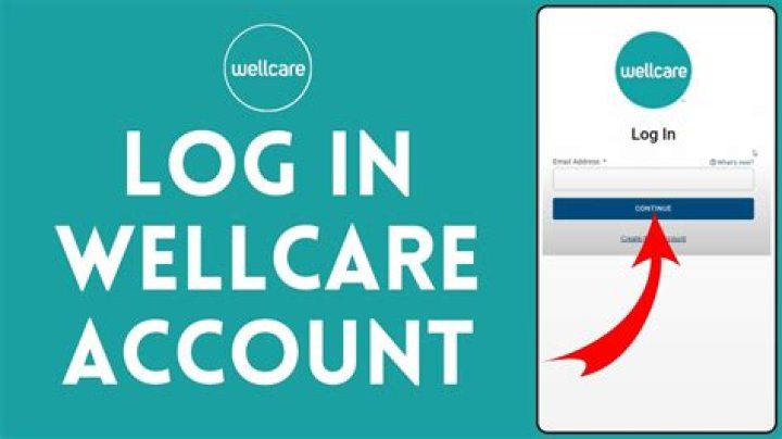 wellcare otc login
