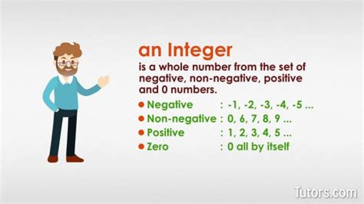 what are integers